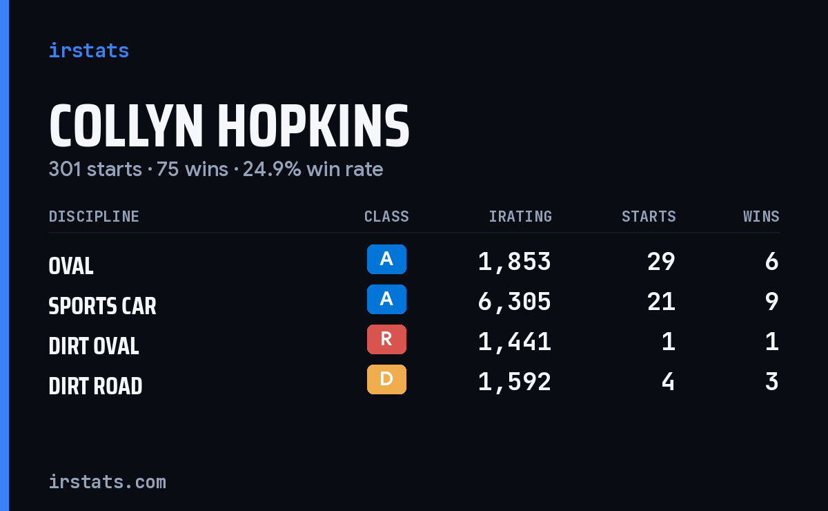 Loading... iRacing stats card