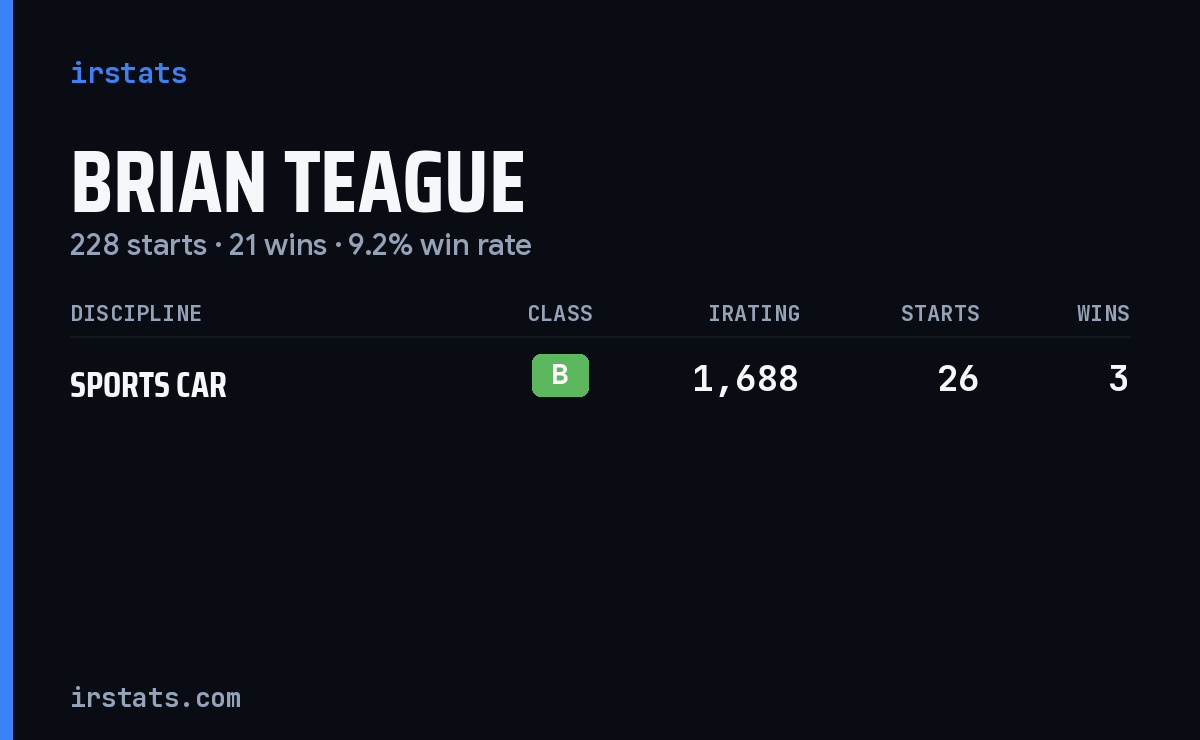 Brian Teague iRacing stats card