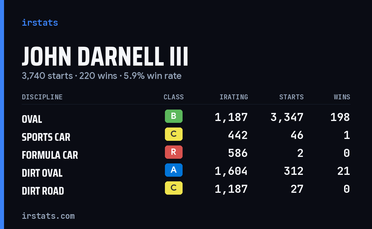 Loading... iRacing stats card
