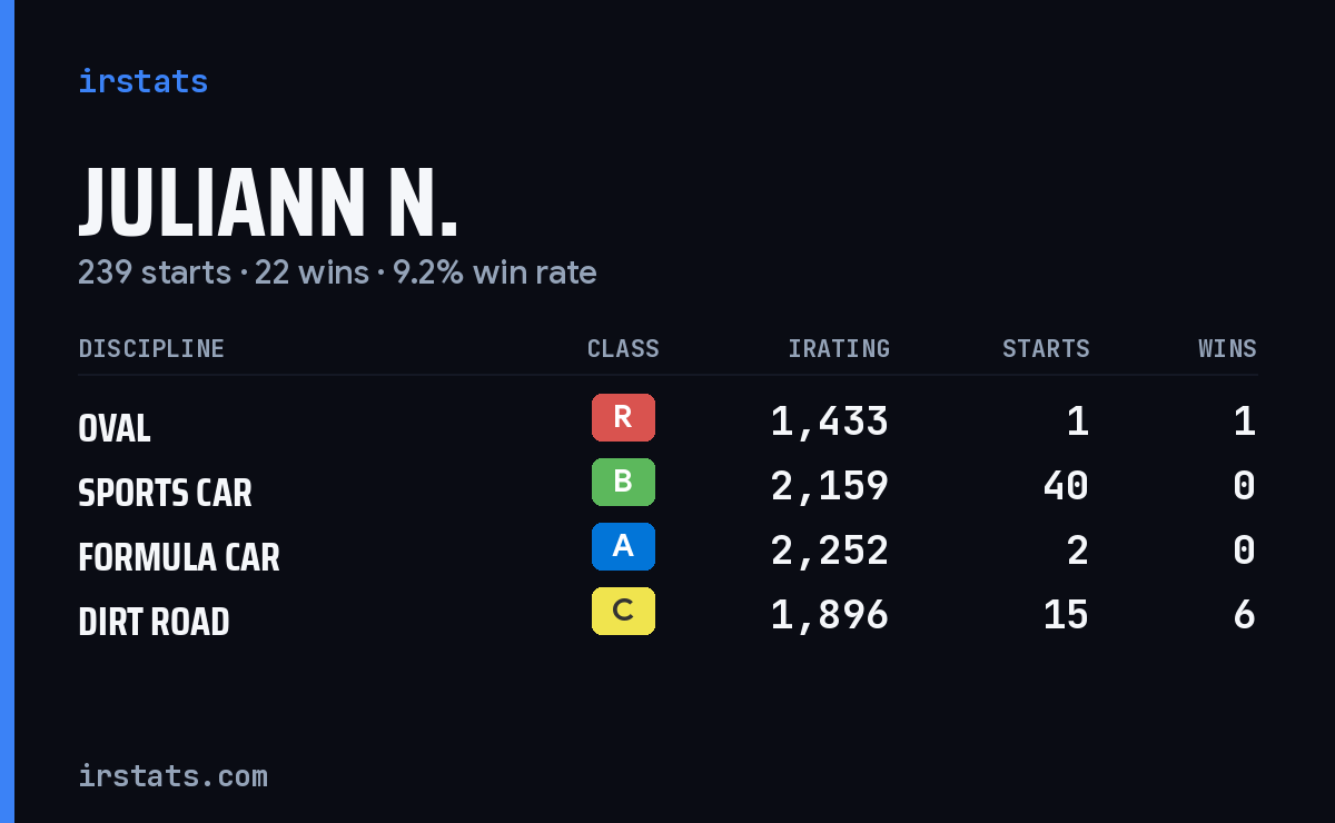 Loading... iRacing stats card