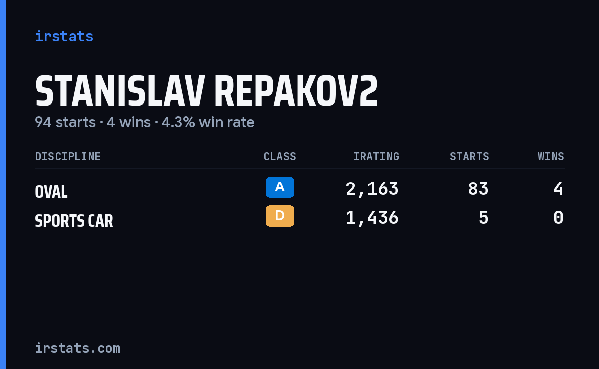 Loading... iRacing stats card