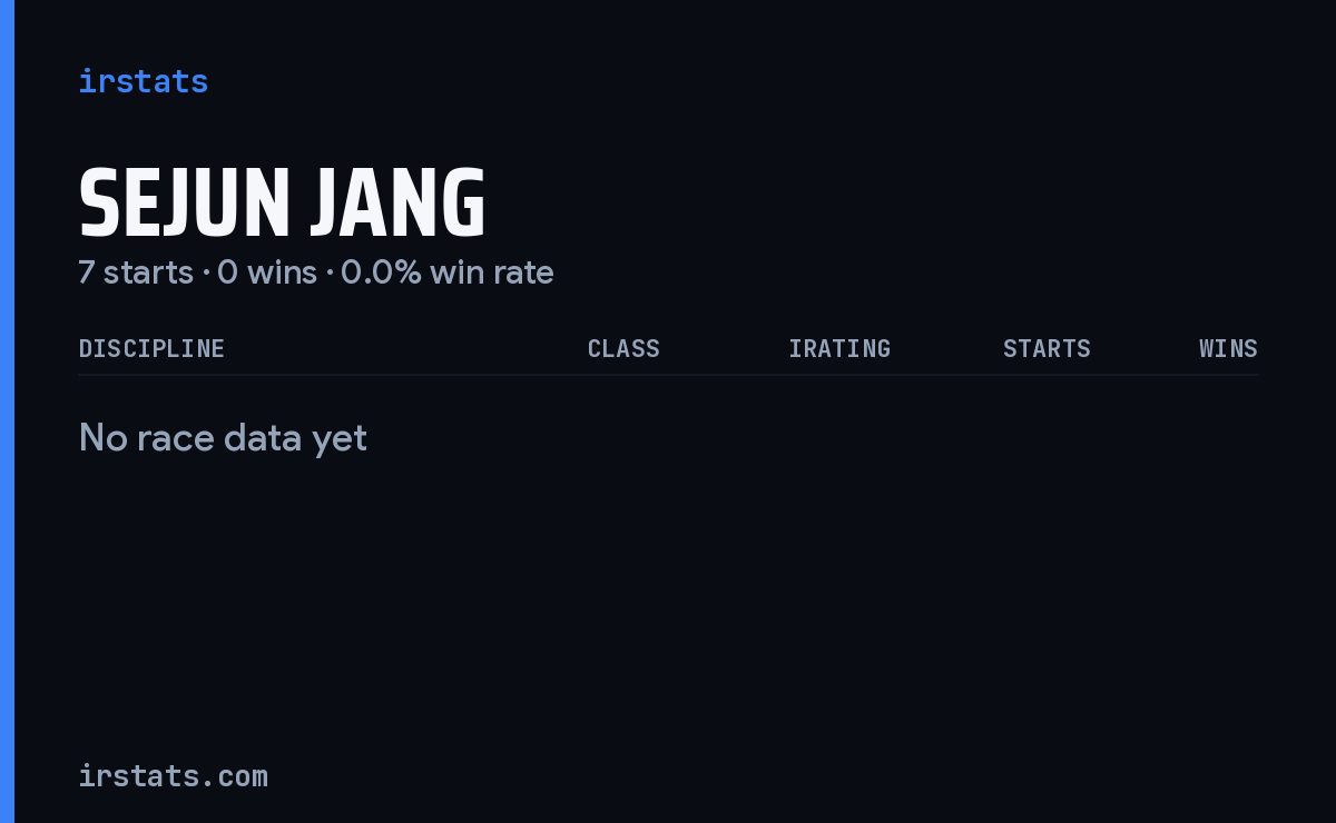 Sejun Jang iRacing stats card