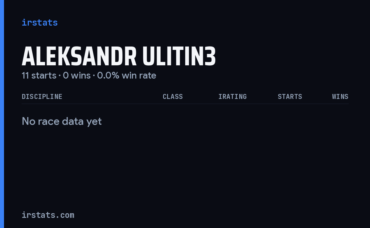 Aleksandr Ulitin3 iRacing stats card