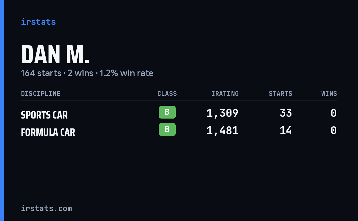 Loading... iRacing stats card