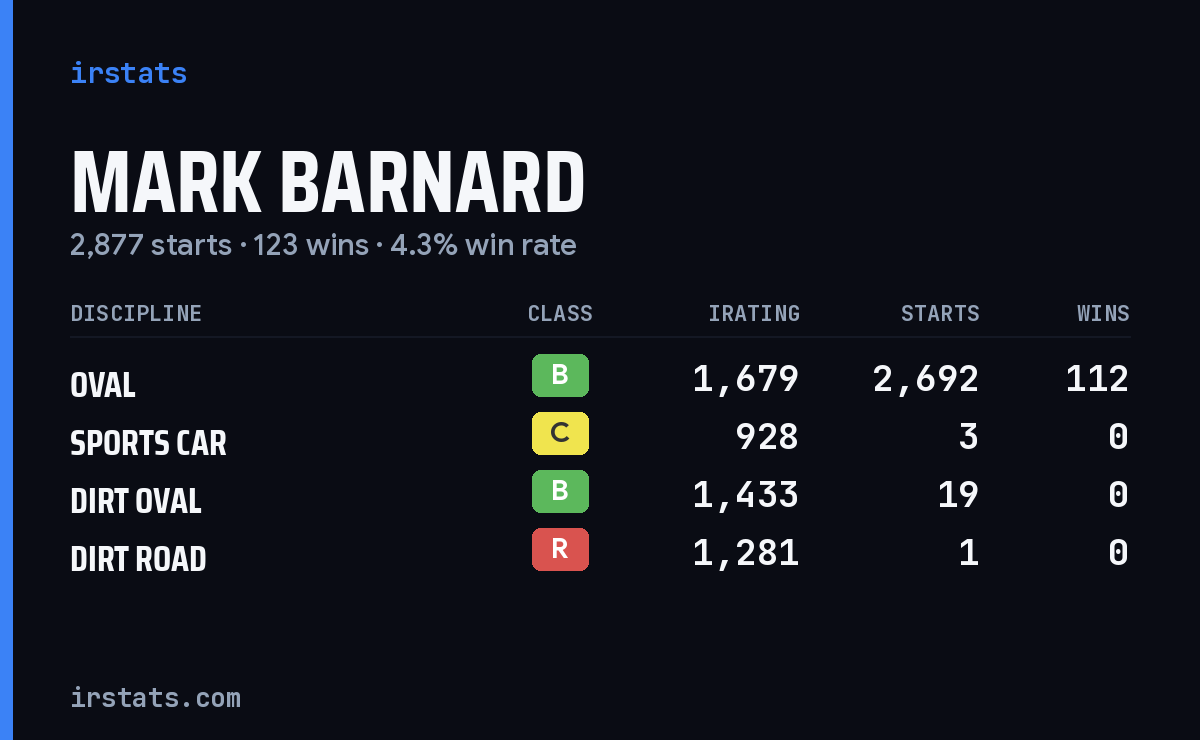 Loading... iRacing stats card