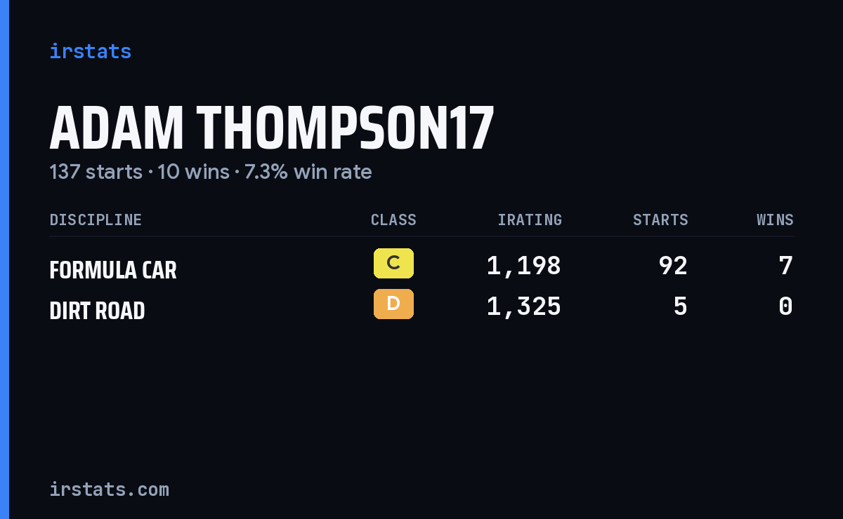 Loading... iRacing stats card