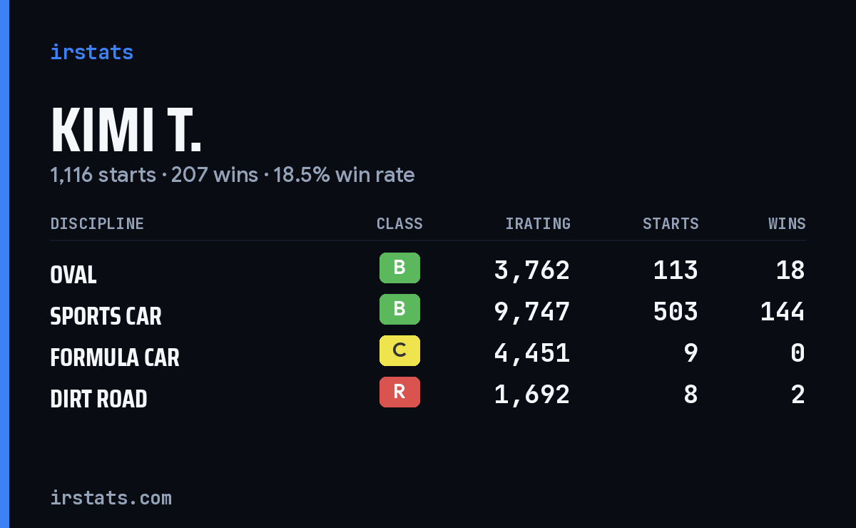 Loading... iRacing stats card
