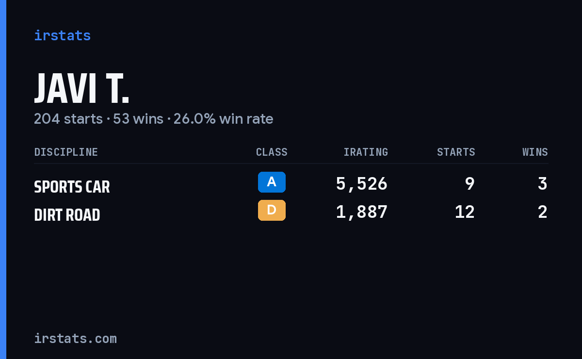Loading... iRacing stats card