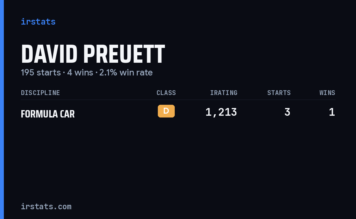 David Preuett iRacing stats card