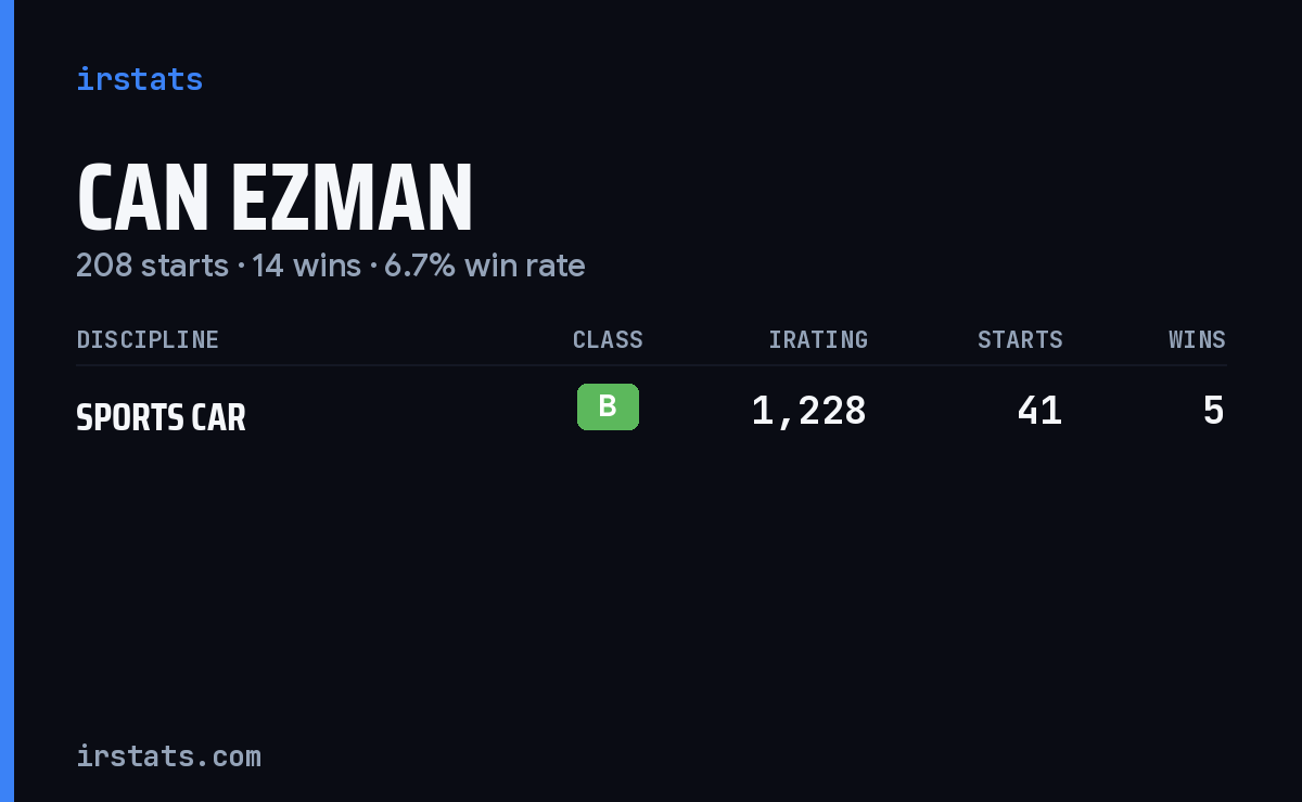 Can Ezman iRacing stats card