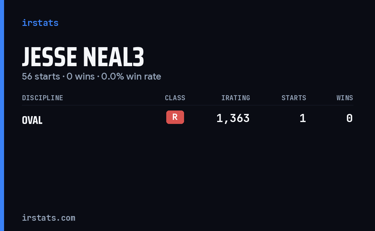 Jesse Neal3 iRacing stats card