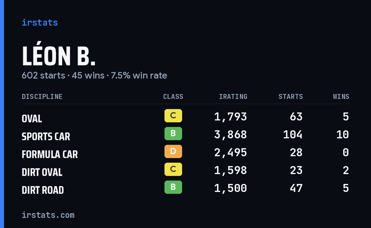 Loading... iRacing stats card