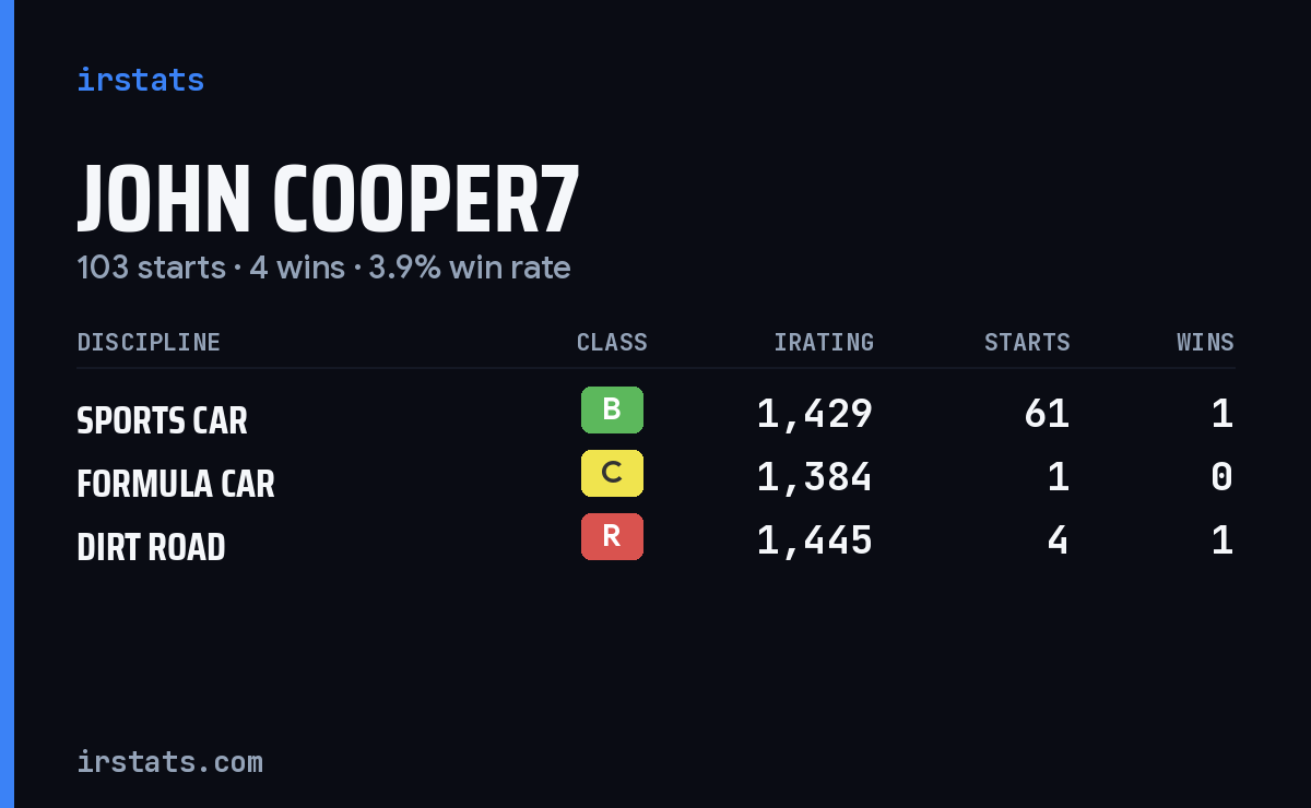 Loading... iRacing stats card