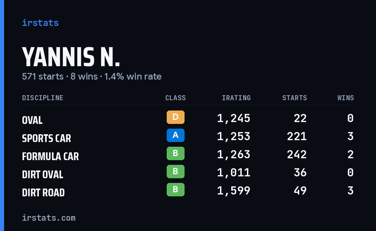 Loading... iRacing stats card