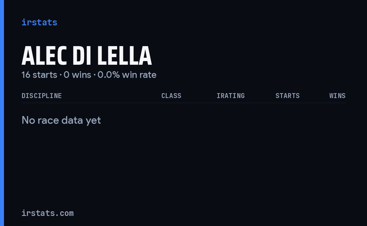 Alec Di Lella iRacing stats card