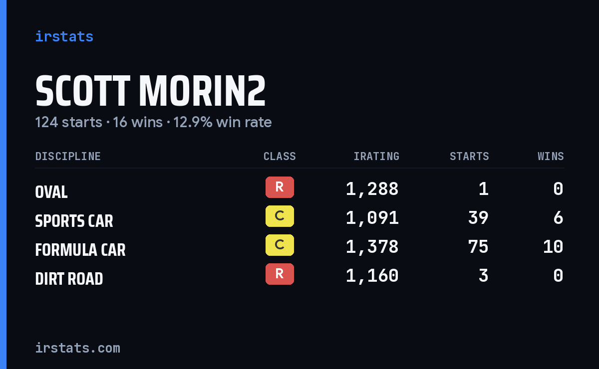 Loading... iRacing stats card