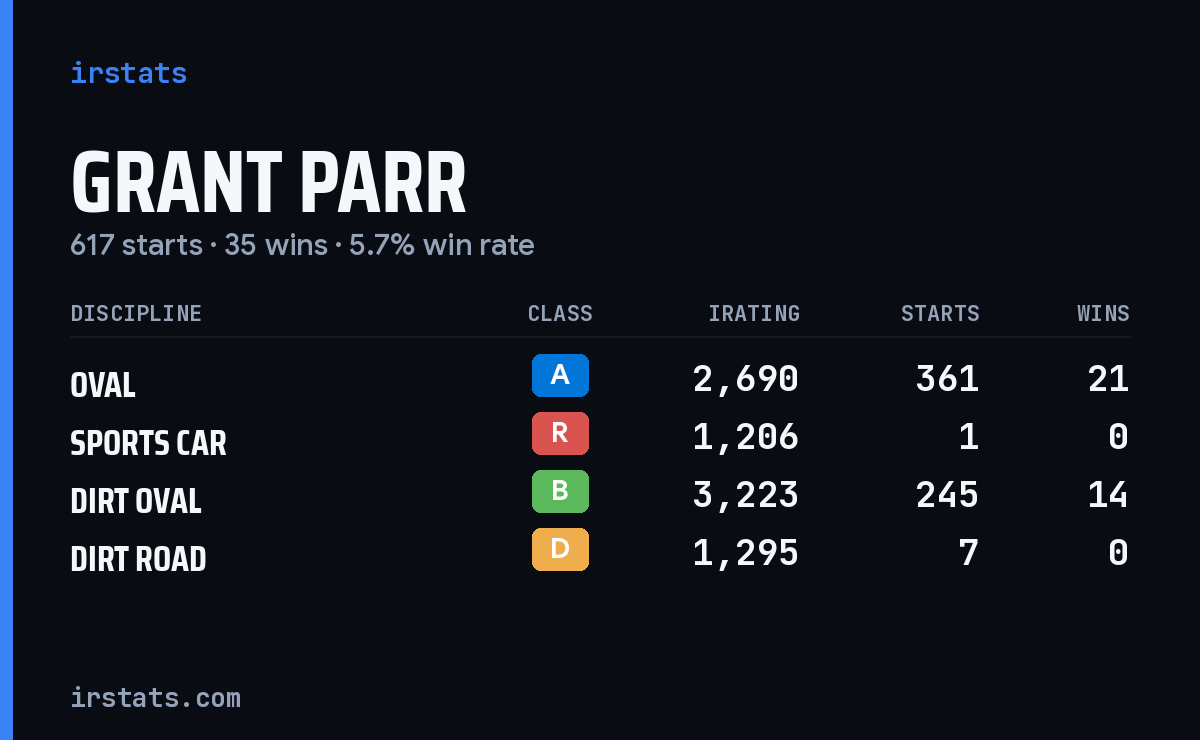 Loading... iRacing stats card