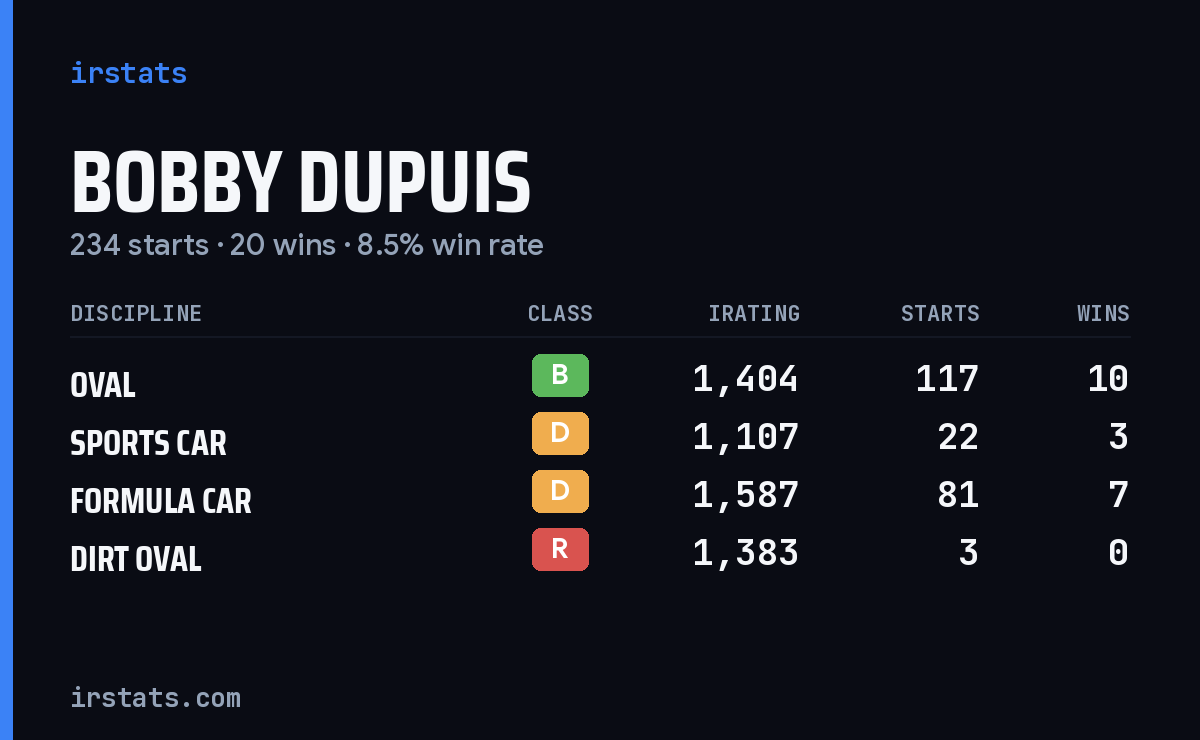 Loading... iRacing stats card