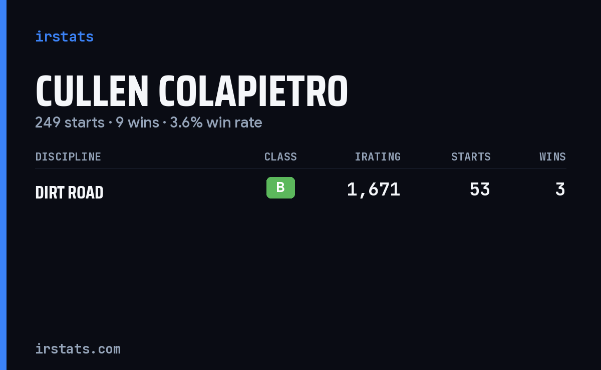 Cullen Colapietro iRacing stats card
