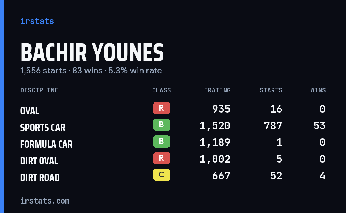Loading... iRacing stats card