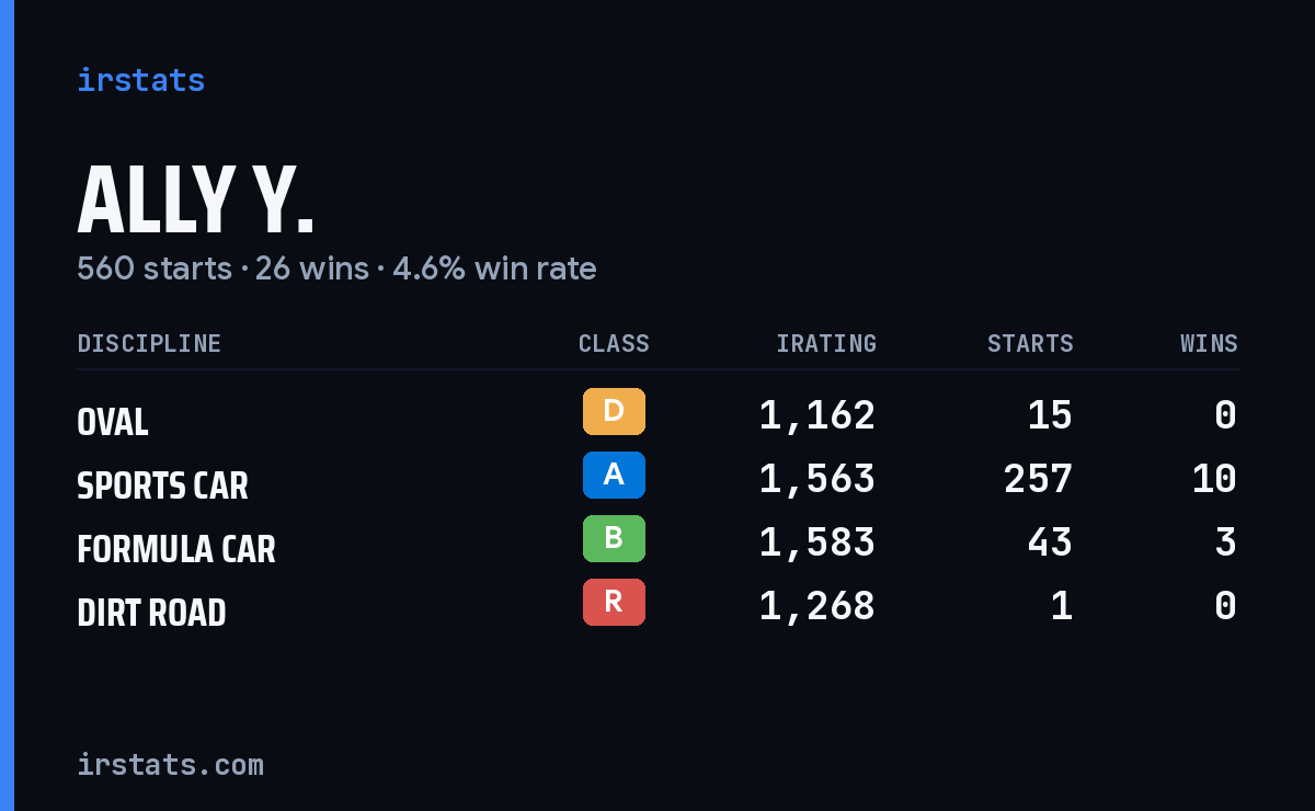 Loading... iRacing stats card