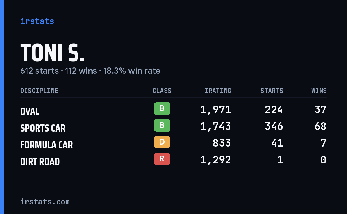 Loading... iRacing stats card