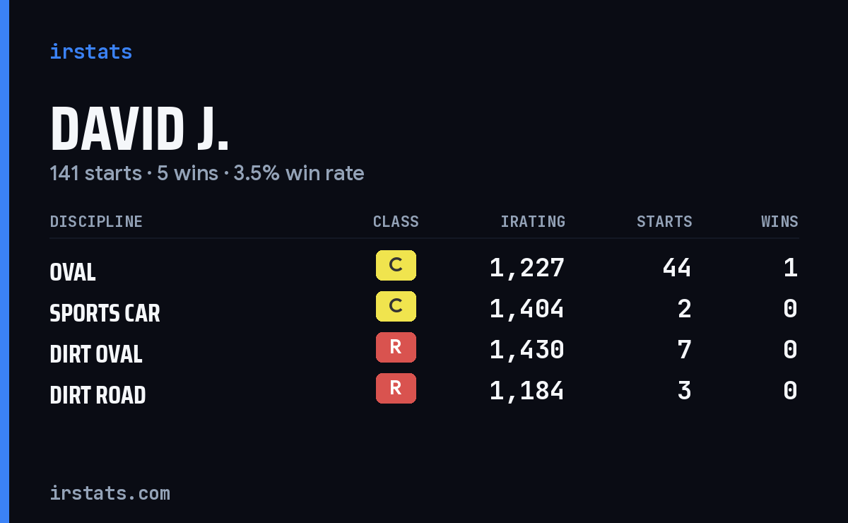 Loading... iRacing stats card