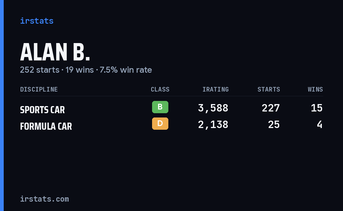 Loading... iRacing stats card