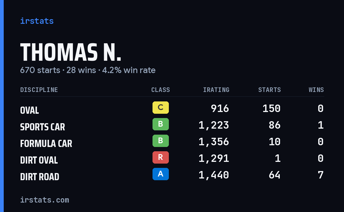 Loading... iRacing stats card