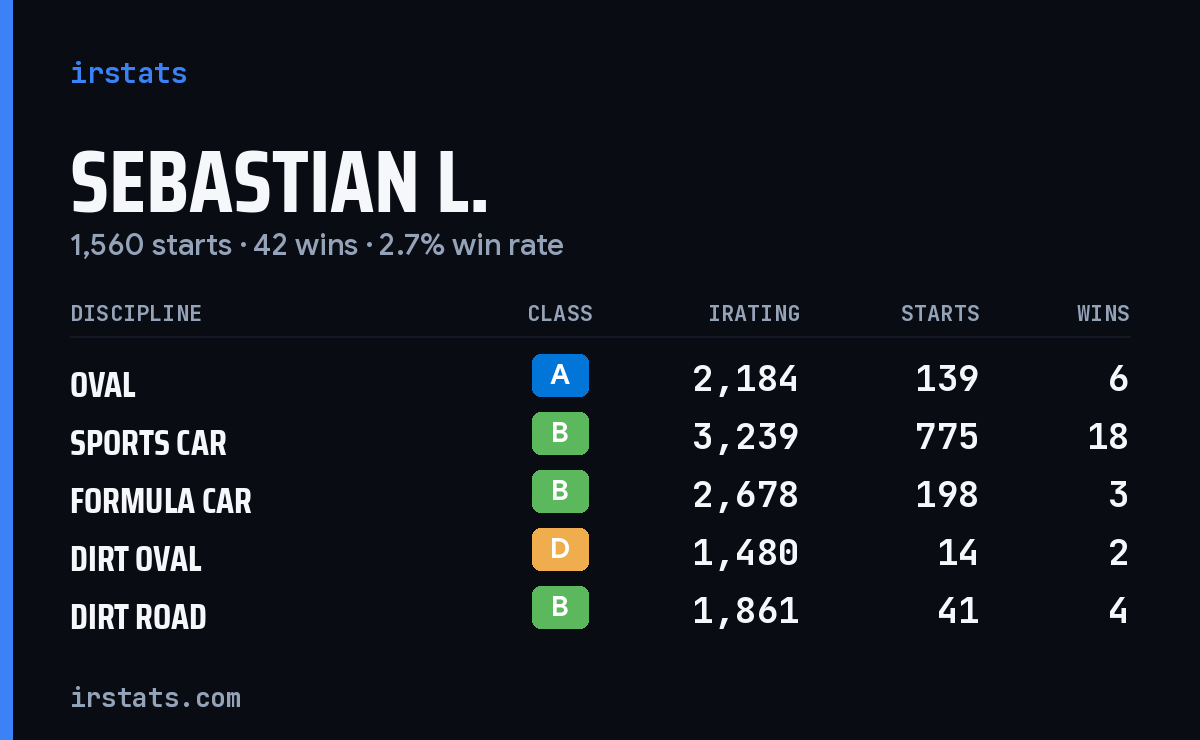 Loading... iRacing stats card