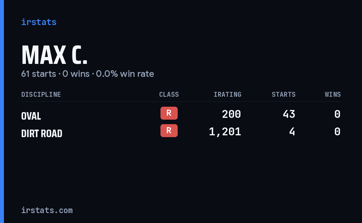 Loading... iRacing stats card