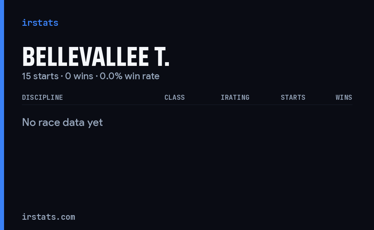 Bellevallee T. iRacing stats card