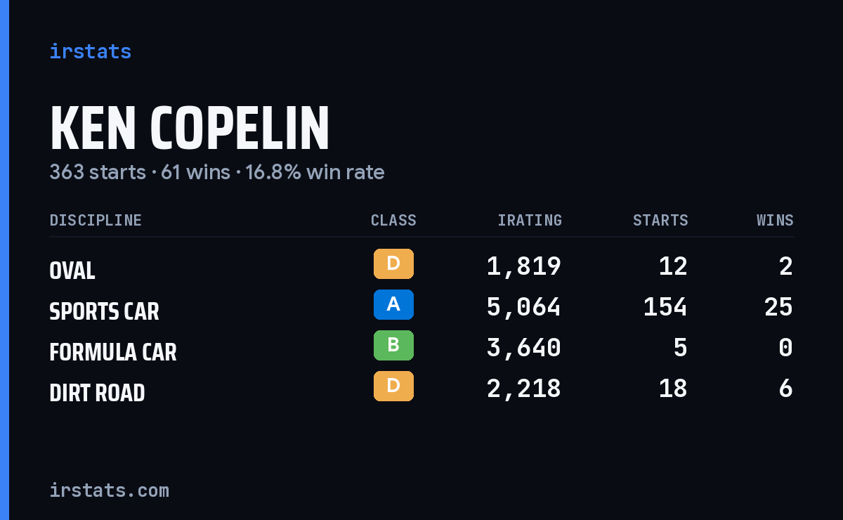 Loading... iRacing stats card