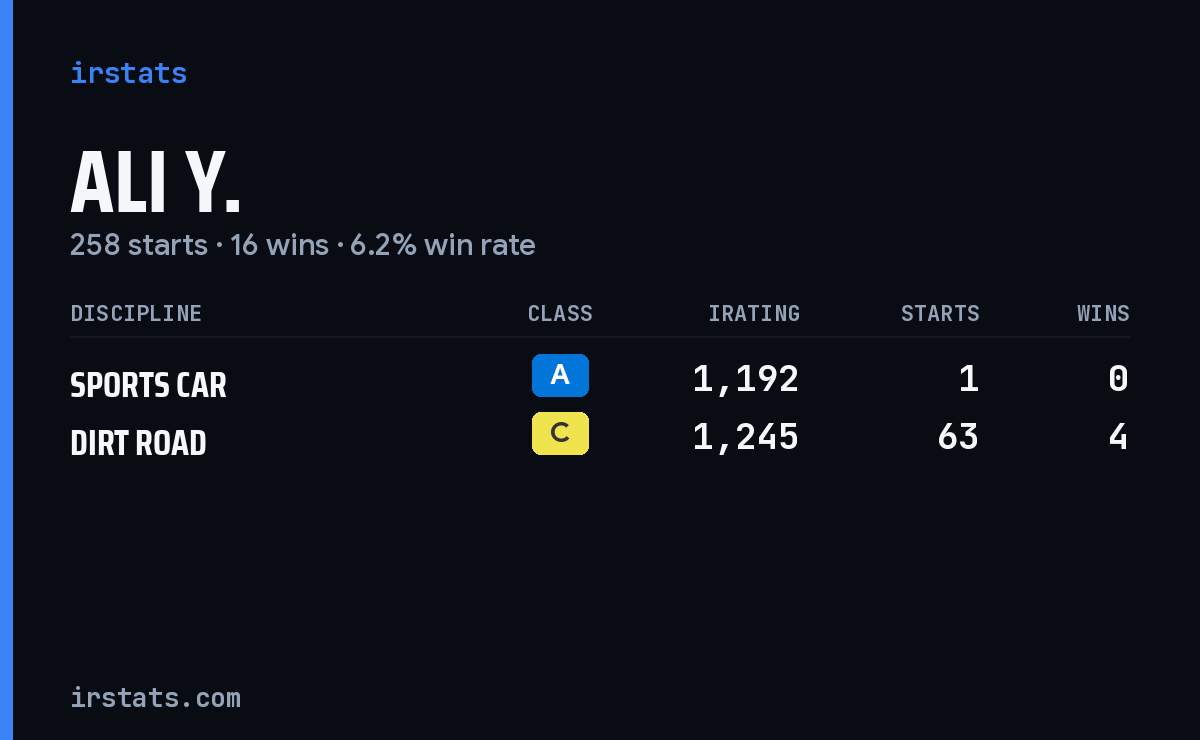 Loading... iRacing stats card