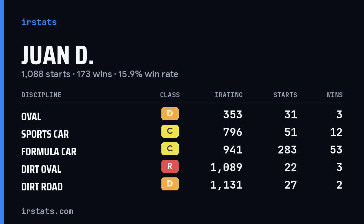 Loading... iRacing stats card