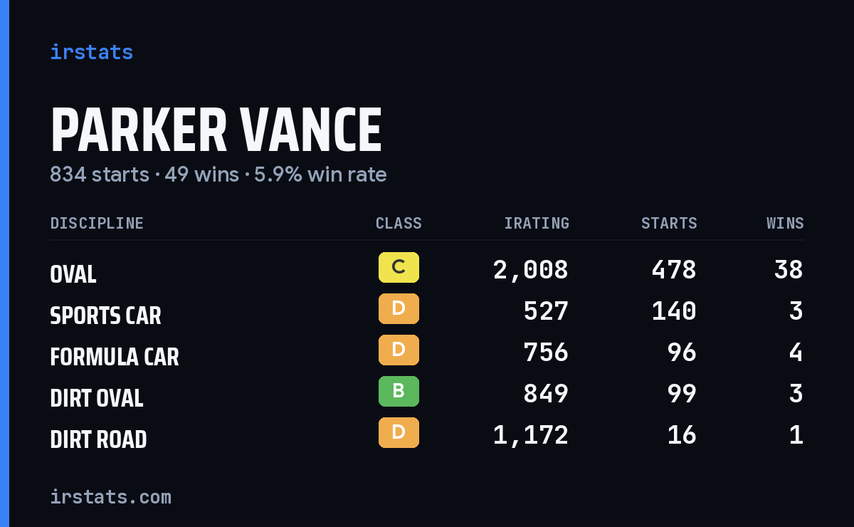 Loading... iRacing stats card