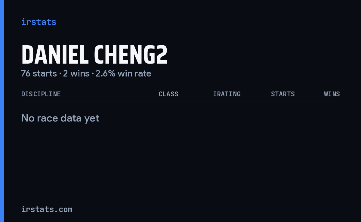 Daniel Cheng2 iRacing stats card