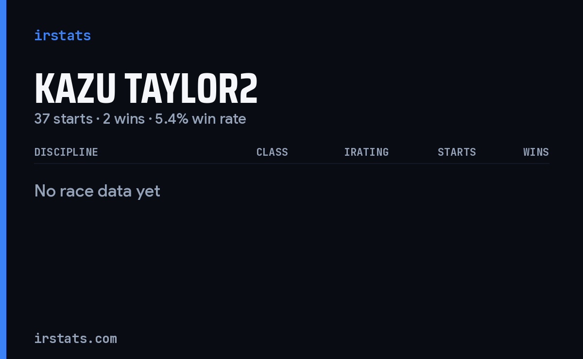 Kazu Taylor2 iRacing stats card