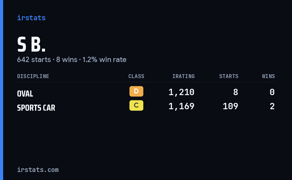 S B. iRacing stats card