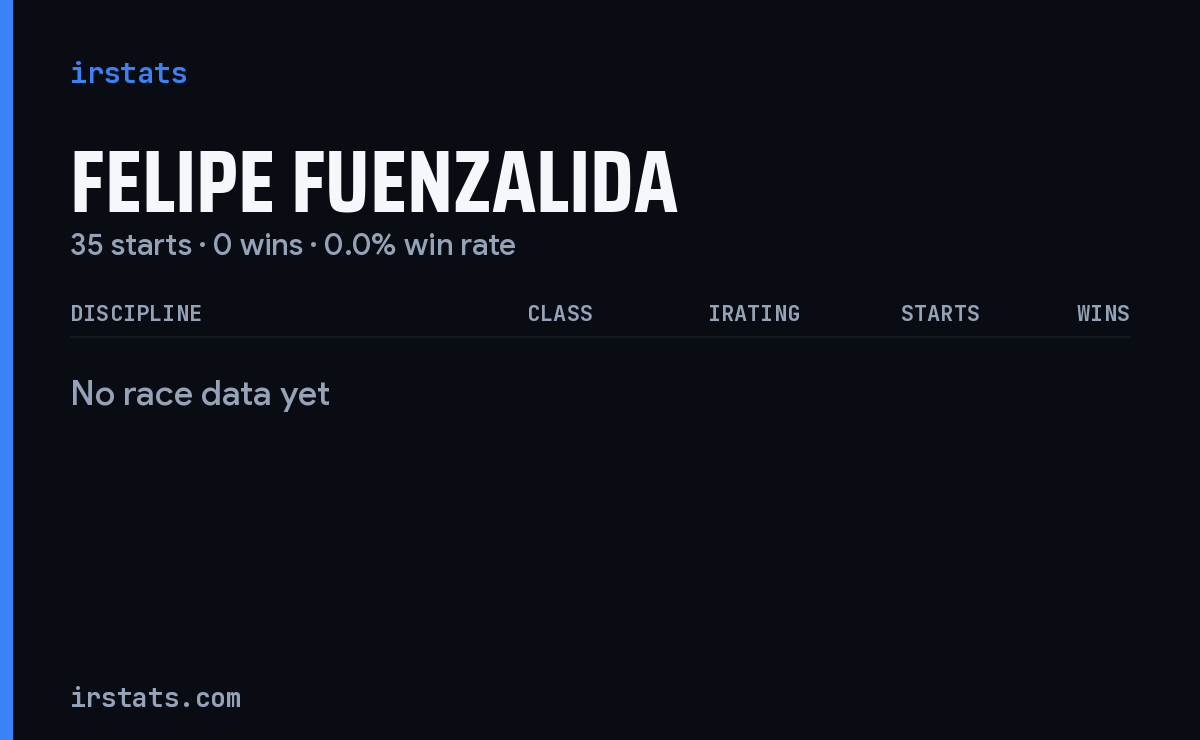 Felipe Fuenzalida iRacing stats card