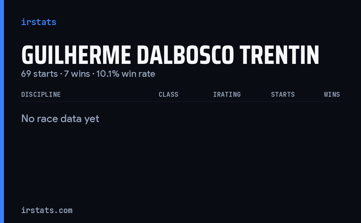 Guilherme Dalbosco Trentin iRacing stats card