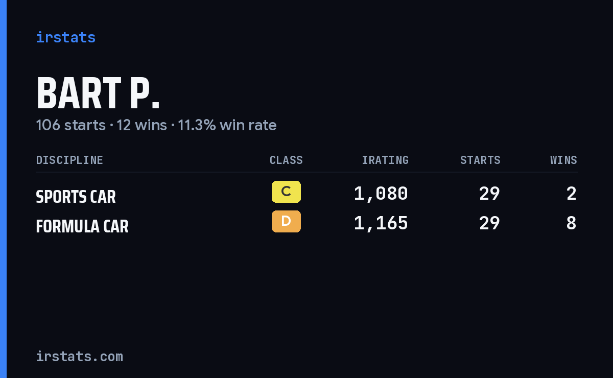 Loading... iRacing stats card