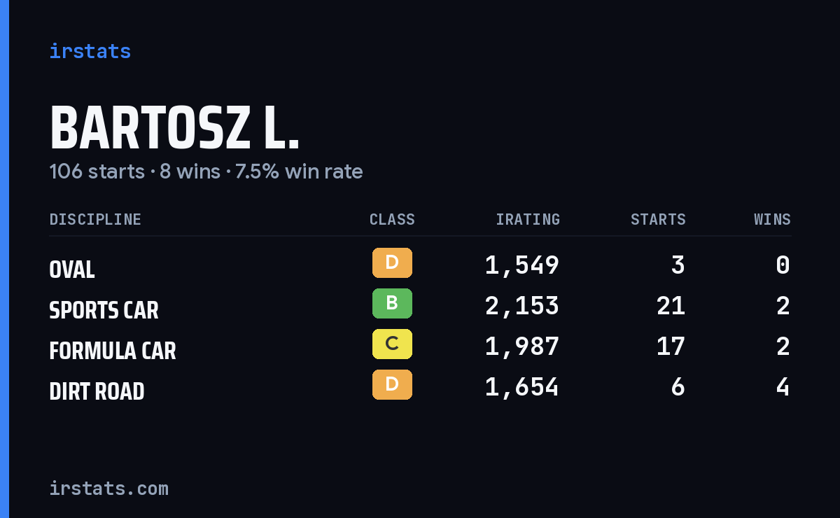 Loading... iRacing stats card