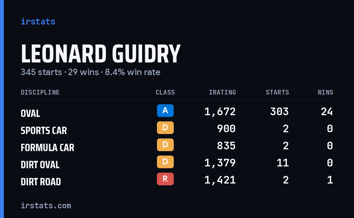 Loading... iRacing stats card