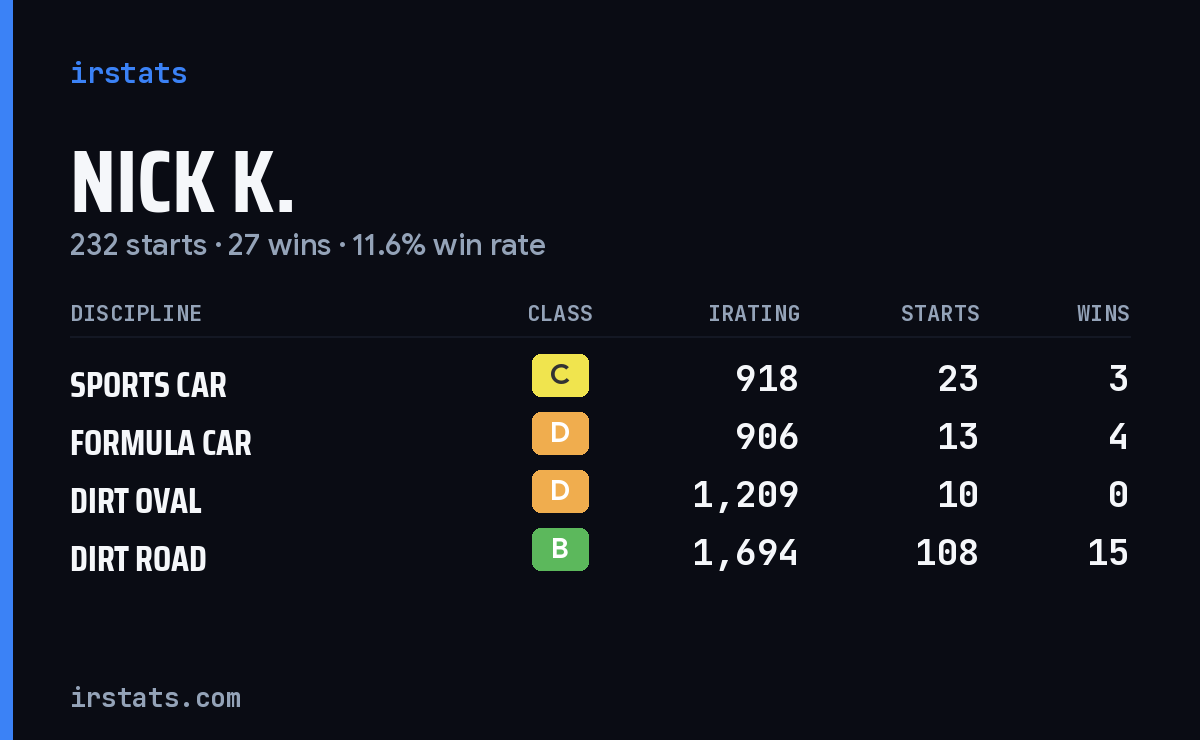 Loading... iRacing stats card