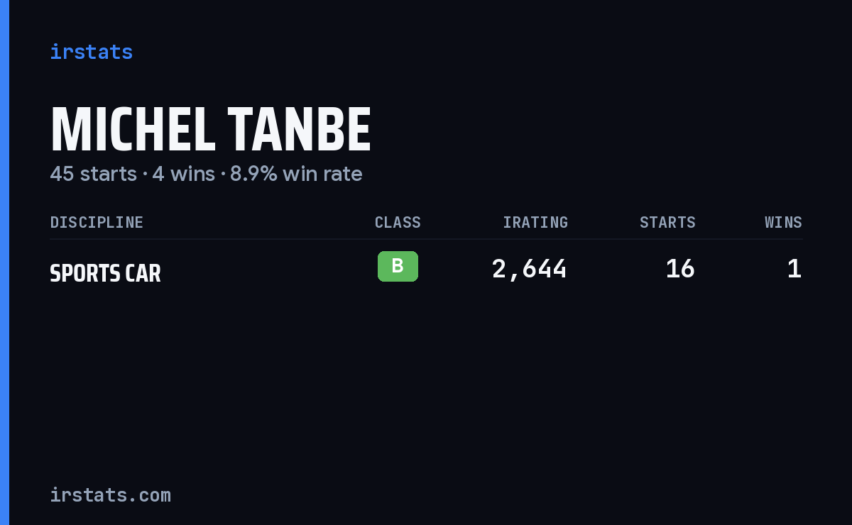 Michel Tanbe iRacing stats card