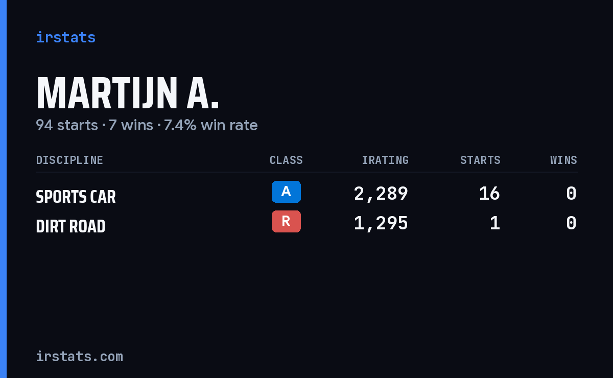 Loading... iRacing stats card