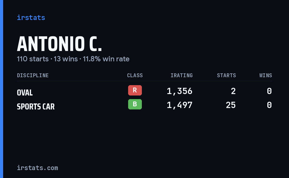 Loading... iRacing stats card