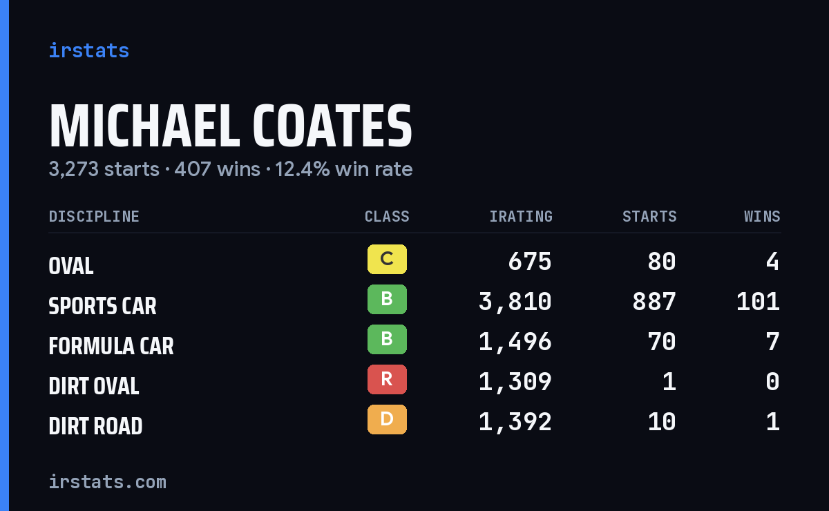 Loading... iRacing stats card