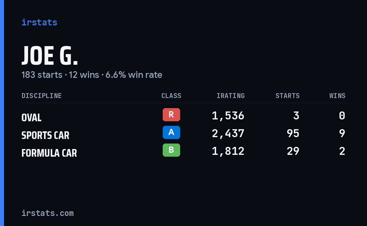 Loading... iRacing stats card
